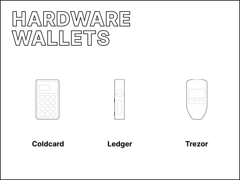 Bitcoin hardware wallets