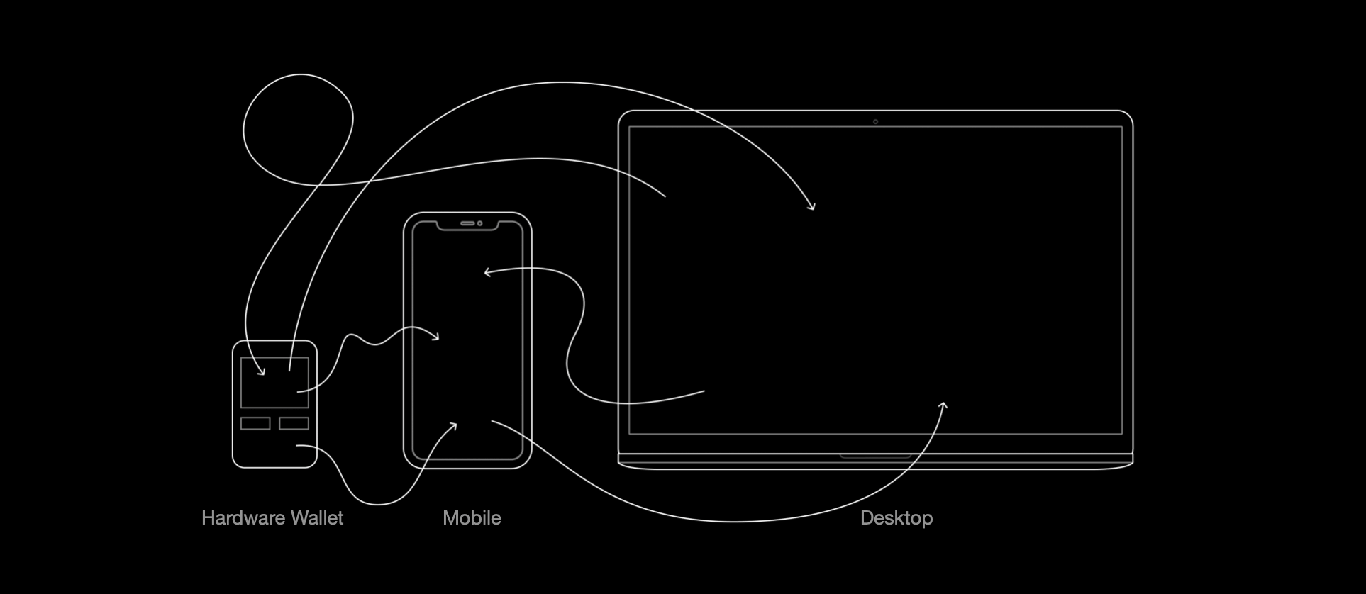 Bitcoin hardware wallets