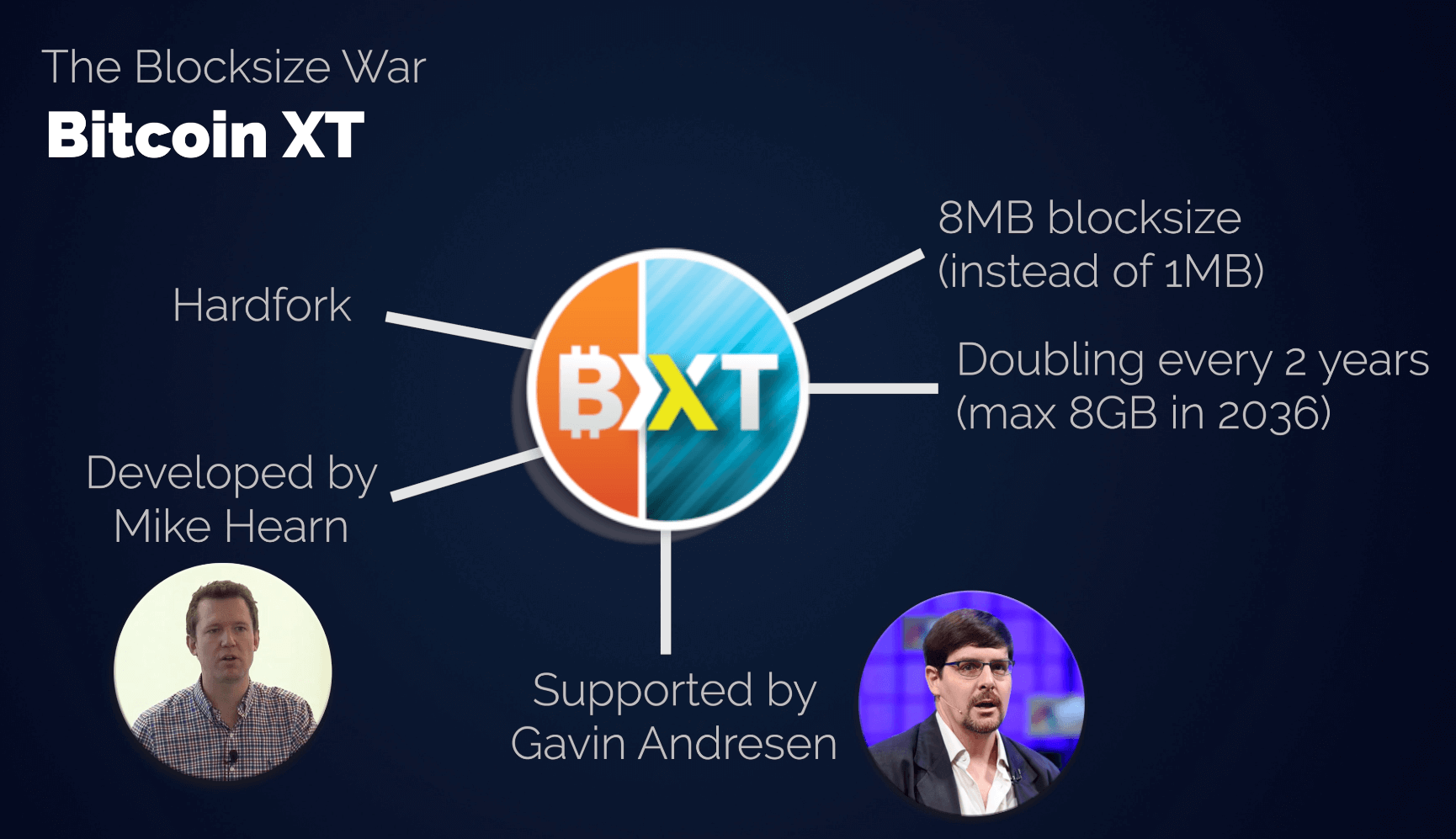 Bitcoin XT was a fork of Bitcoin Core created by Mike Hearn in 2014