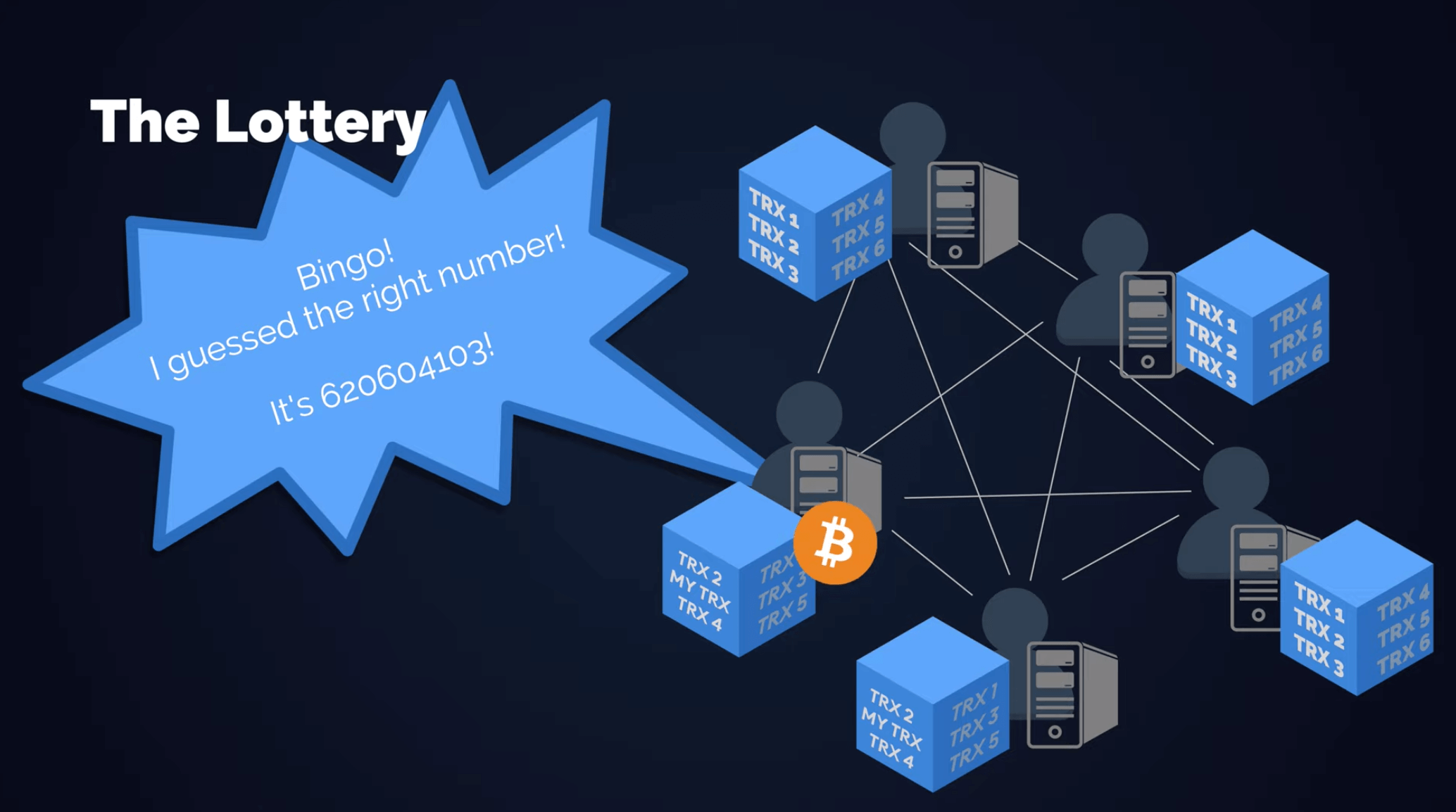 Miner finding the right number