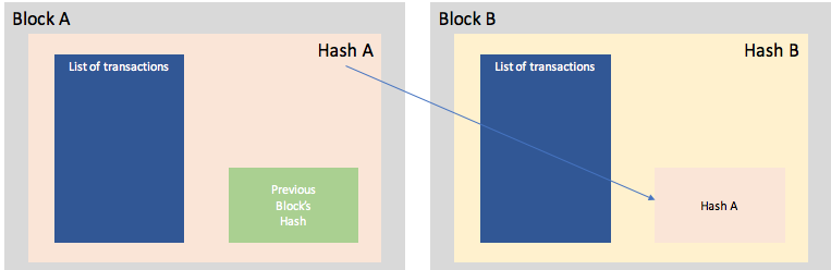 Block hash