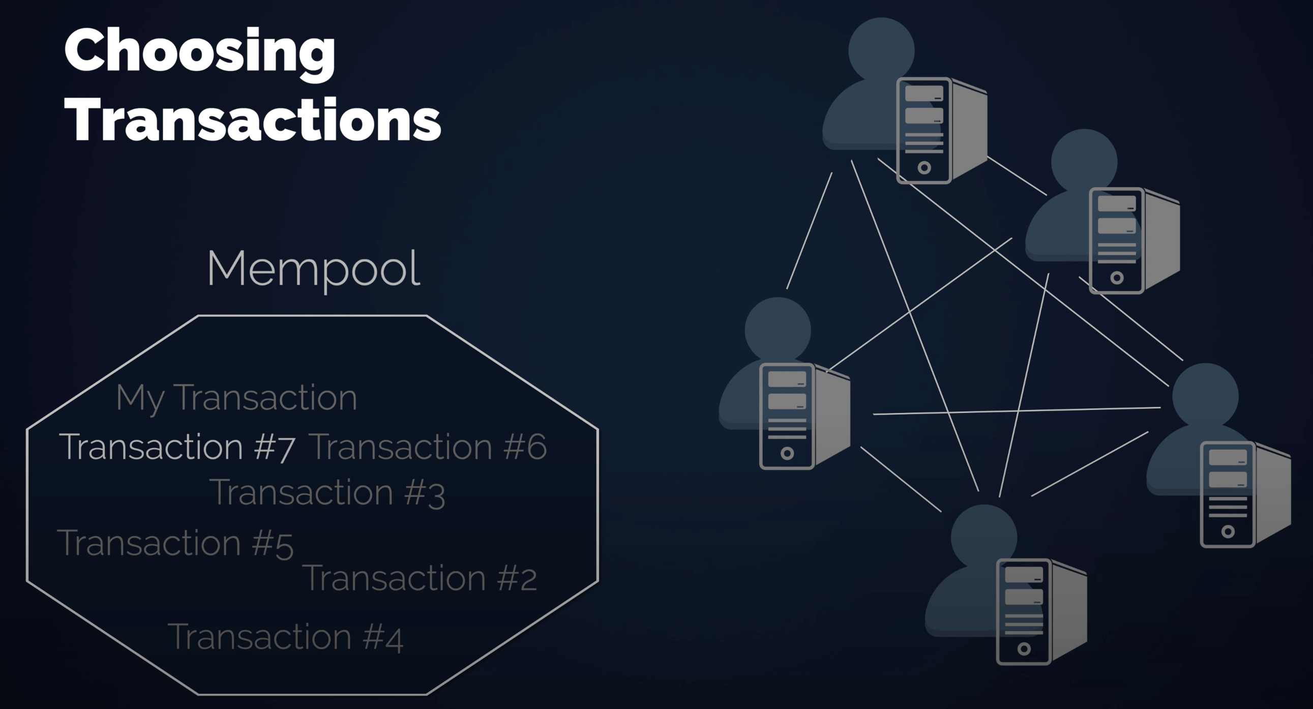 Bitcoin transactions in mempool