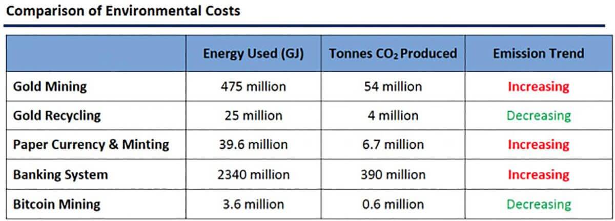 Bitcoin vs banking system energy output