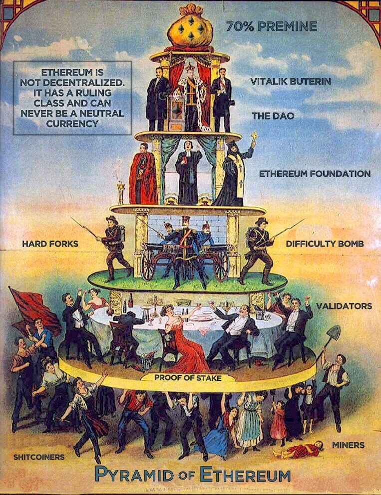 Ethereum plutocracy
