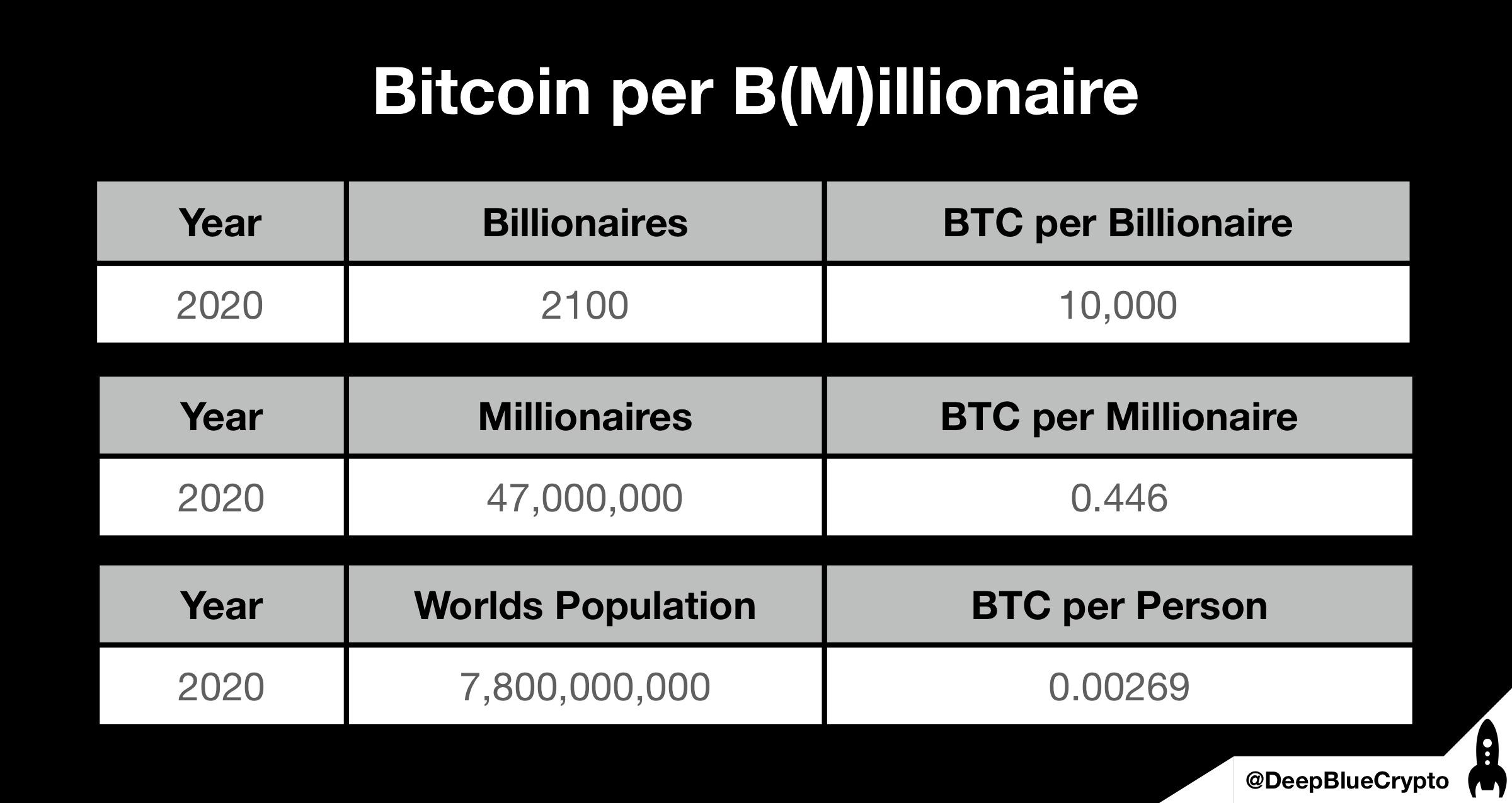 Bitcoin's S Curve