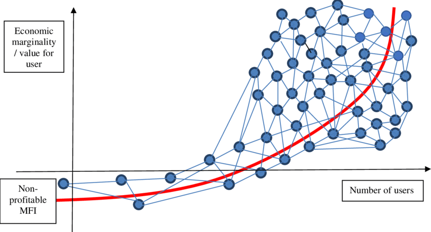 Metcalfe's Law