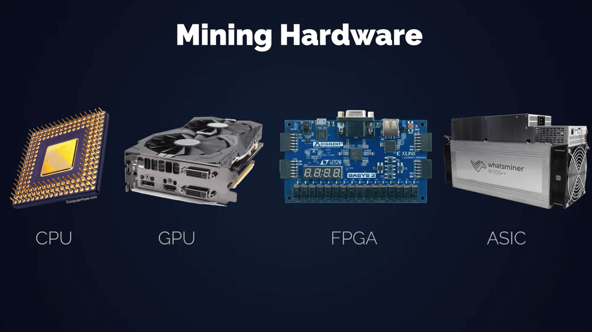 Bitcoin mining hardware