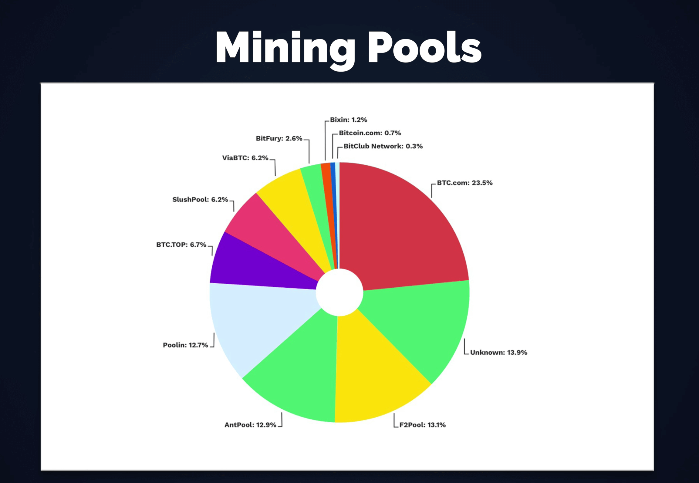 Bitcoin mining pools