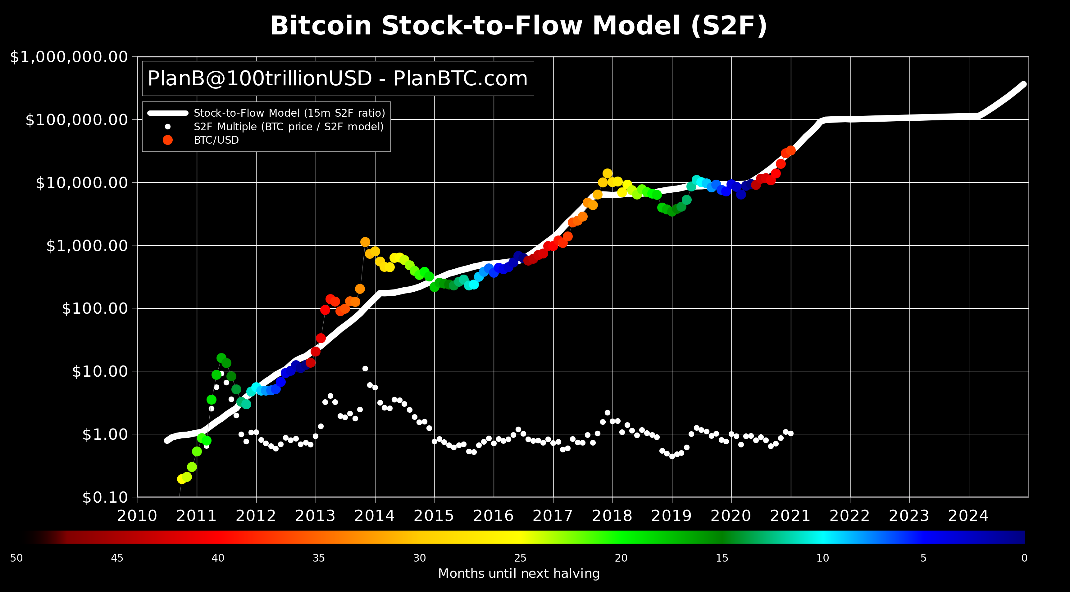 Hyperbitcoinization The Path To Becoming The World s Dominant Form Of hyperbitcoinization-the-path-to-becoming-the-world-s-dominant-form-of