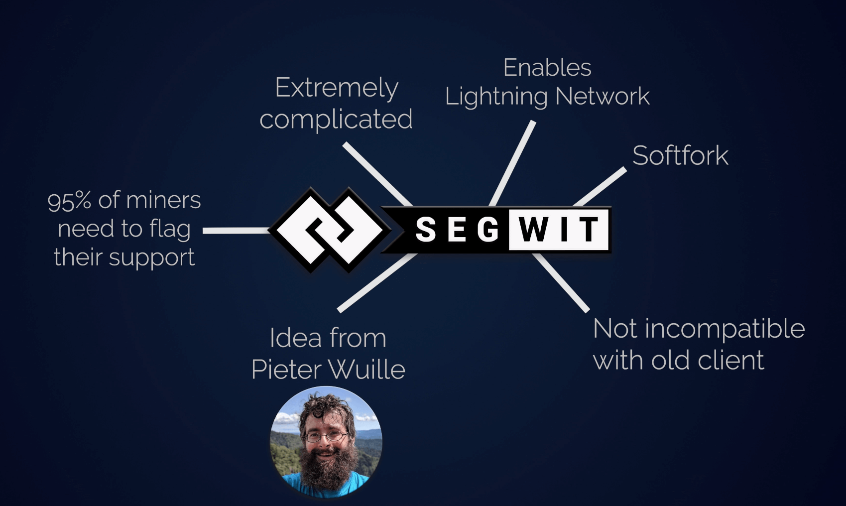 SegWit Bitcoin proposal