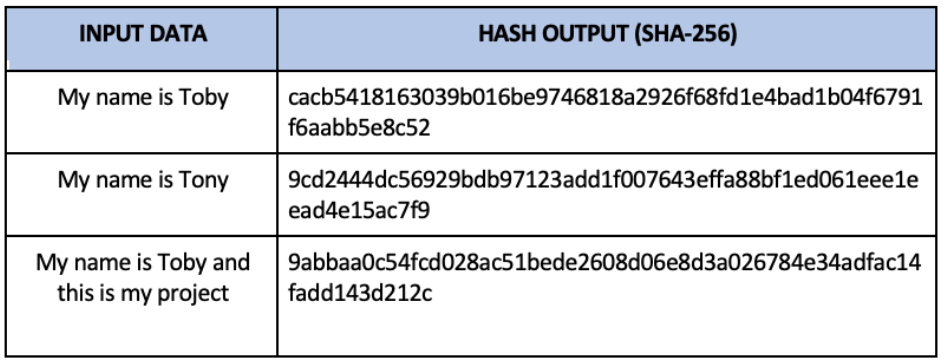 SHA256 hashing algorithm example